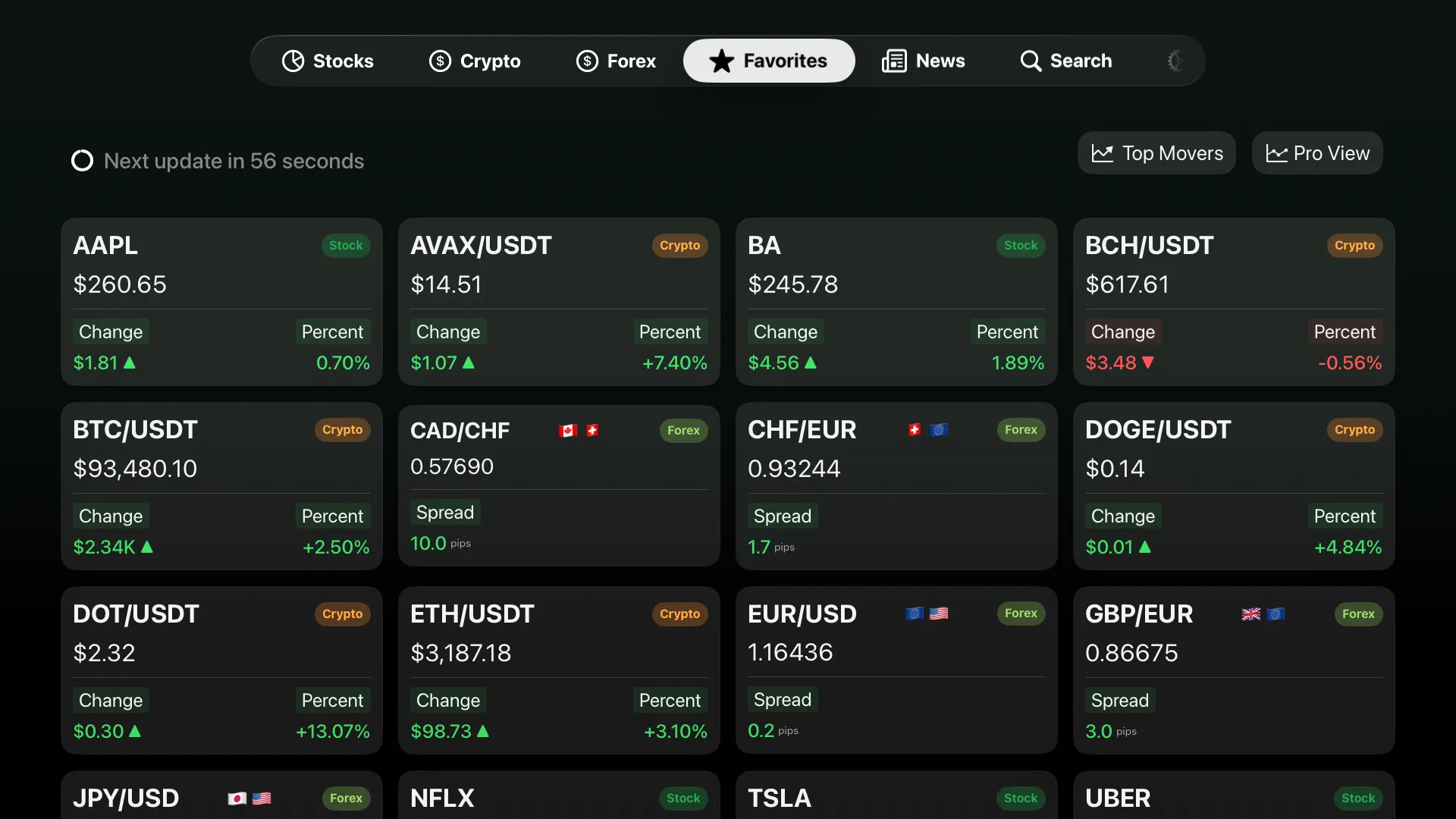 Market TV favorites feature showing personal watchlists across stocks, crypto and forex on Apple TV