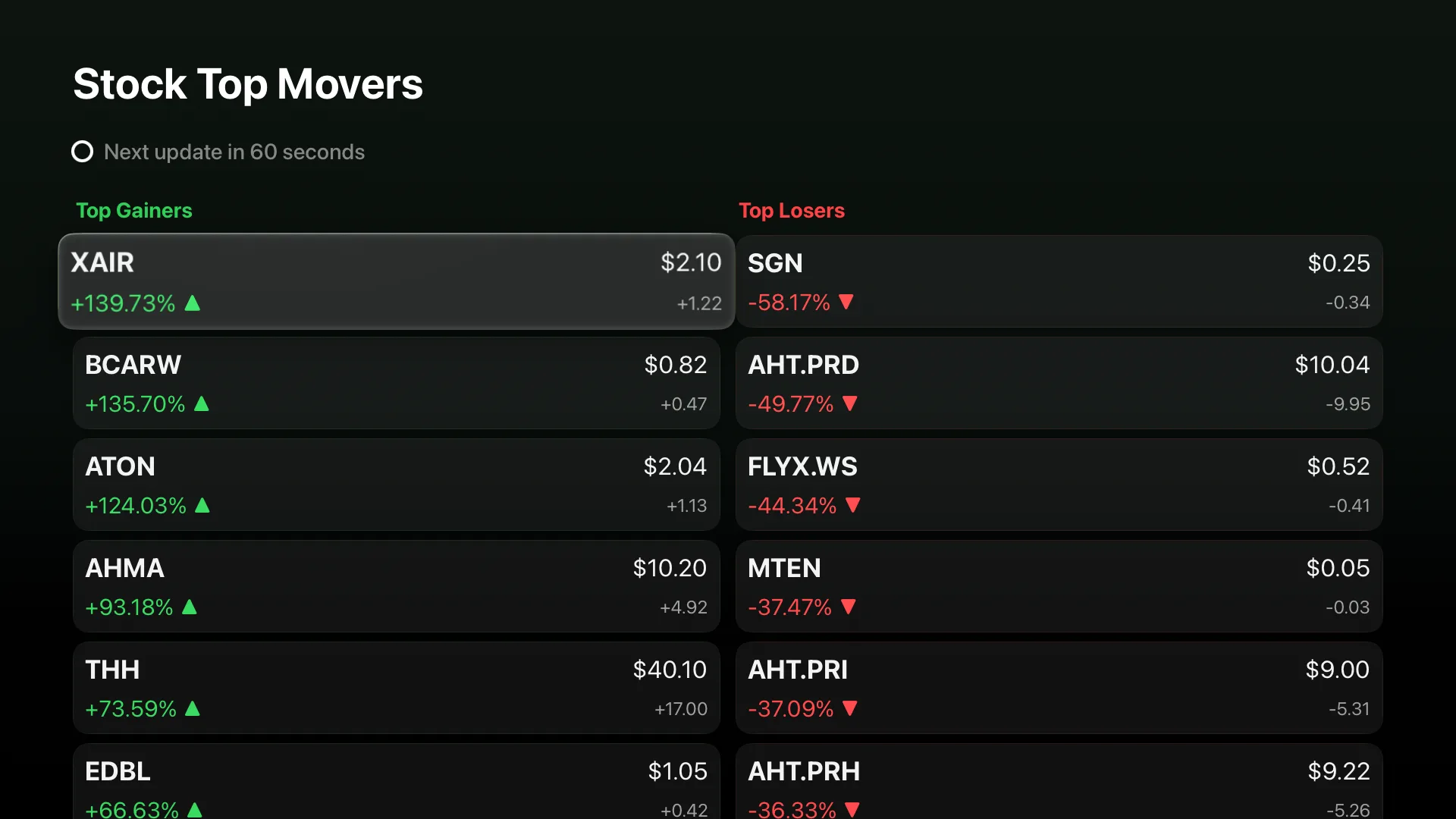 Market TV Pro Top Movers view showing the most active gainers and losers on Apple TV